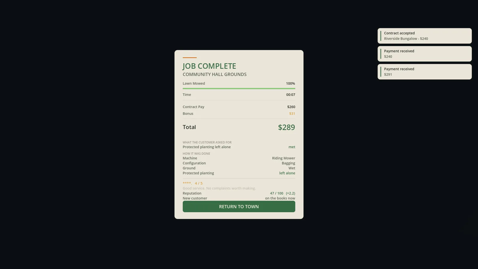 Job-complete screen showing cut percentage, pay, bonus, customer requirements, reputation, and return to town