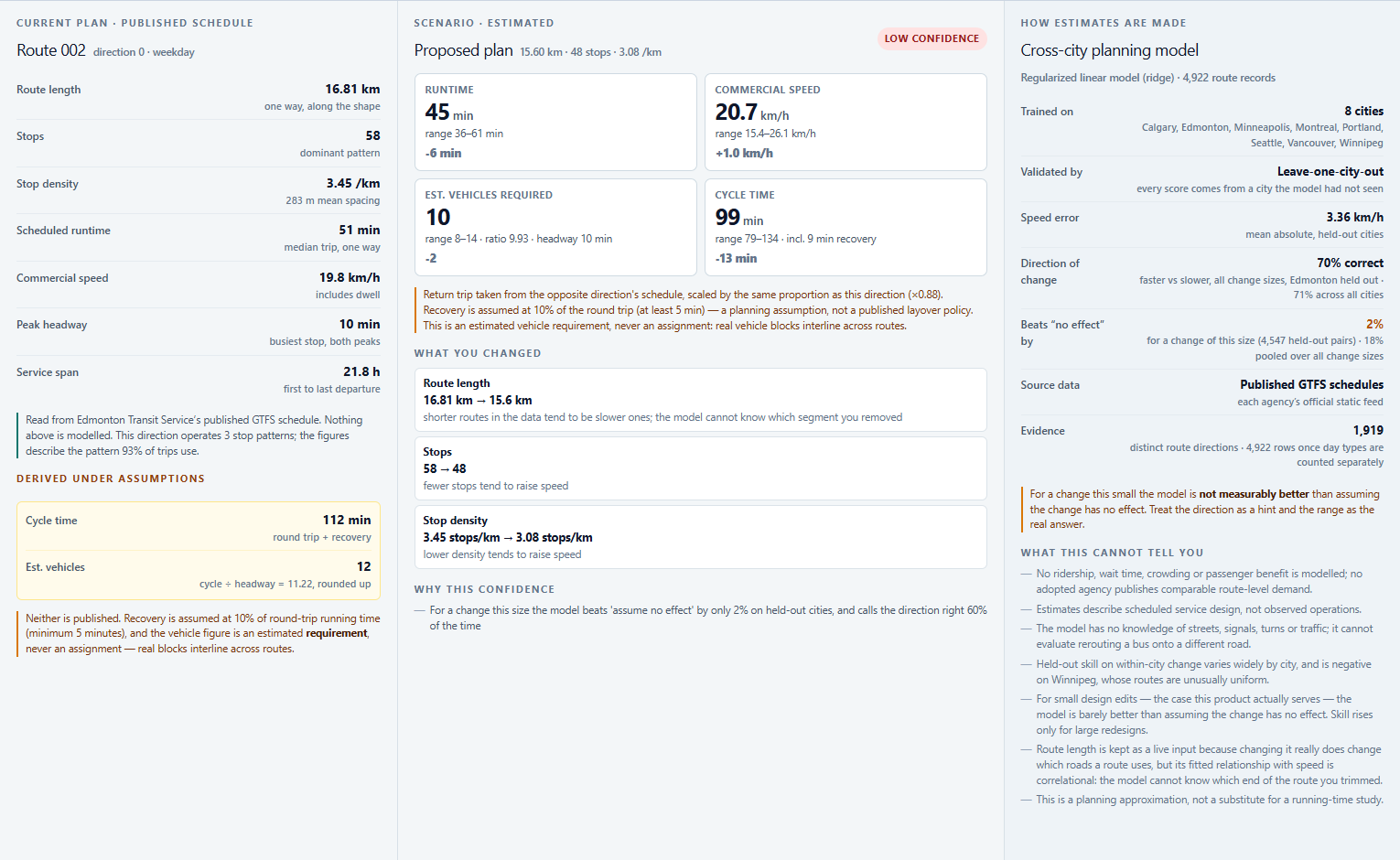 Scenario comparison: published plan, estimate with ranges, and the model card with validation details